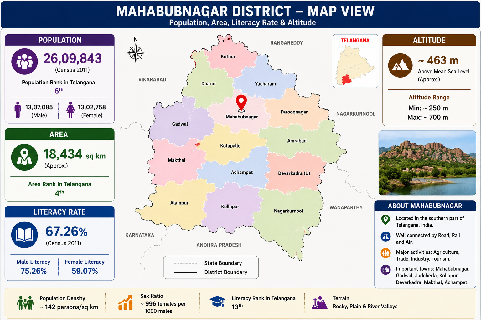 district image