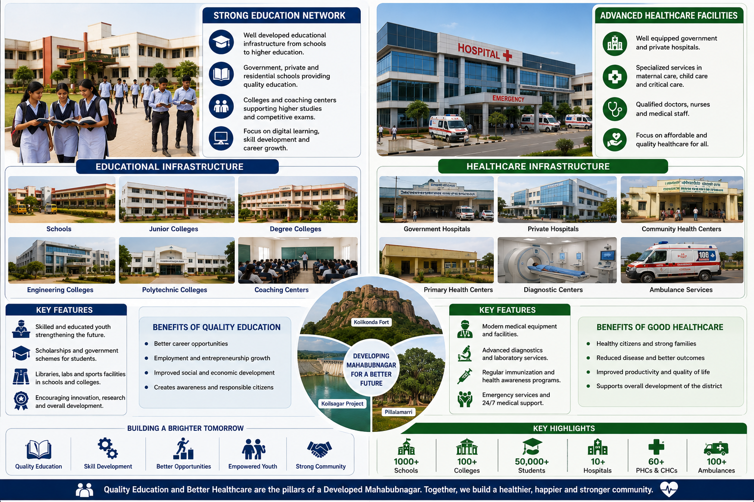 education and health care