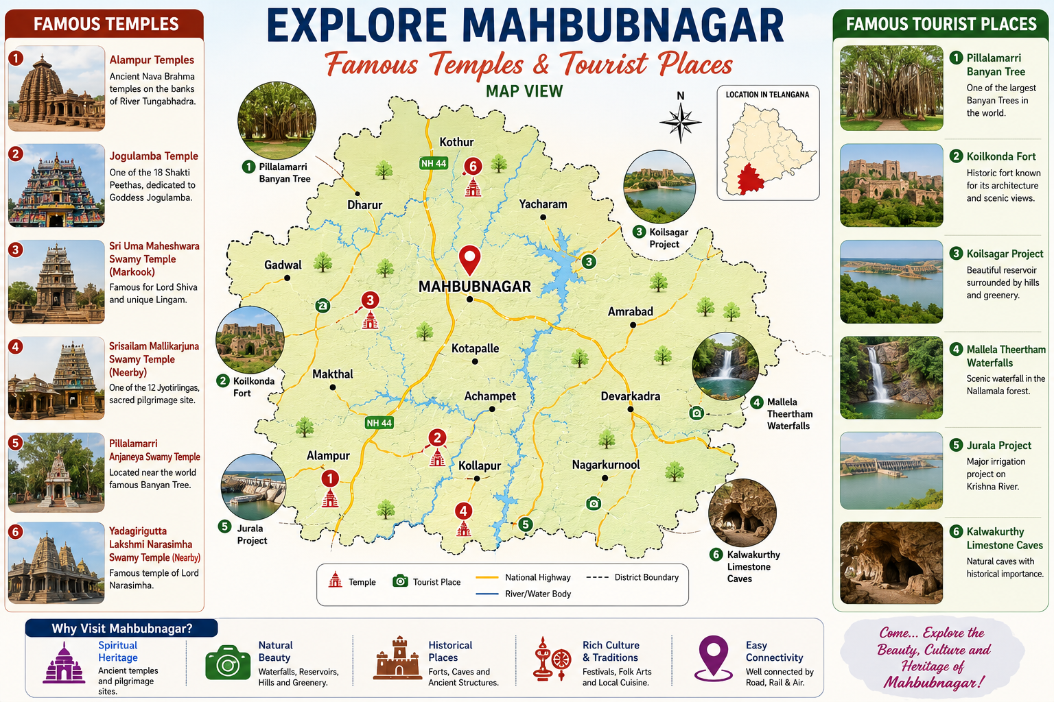 explore mahbubnagar